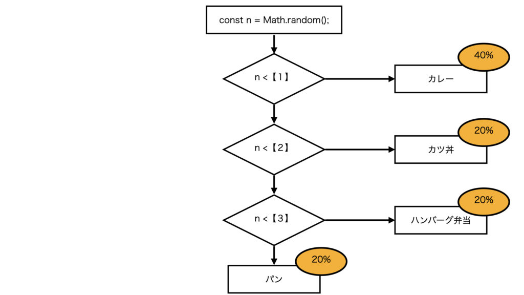2020_3rdtest_chart