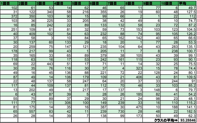 kuji2022result_sample